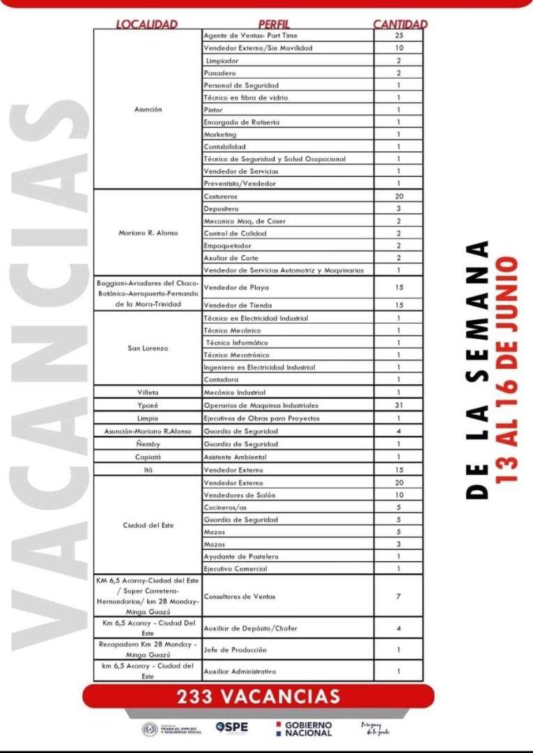 Vacancias_laborales_13-06-23.jpg