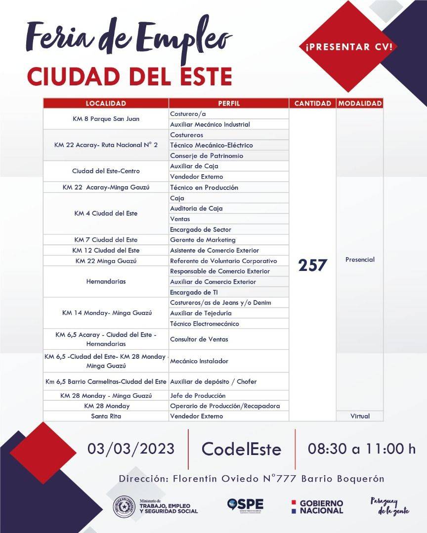 Feria_de_empleo_en_Ciudad_del_Este_02-03-23.jpg
