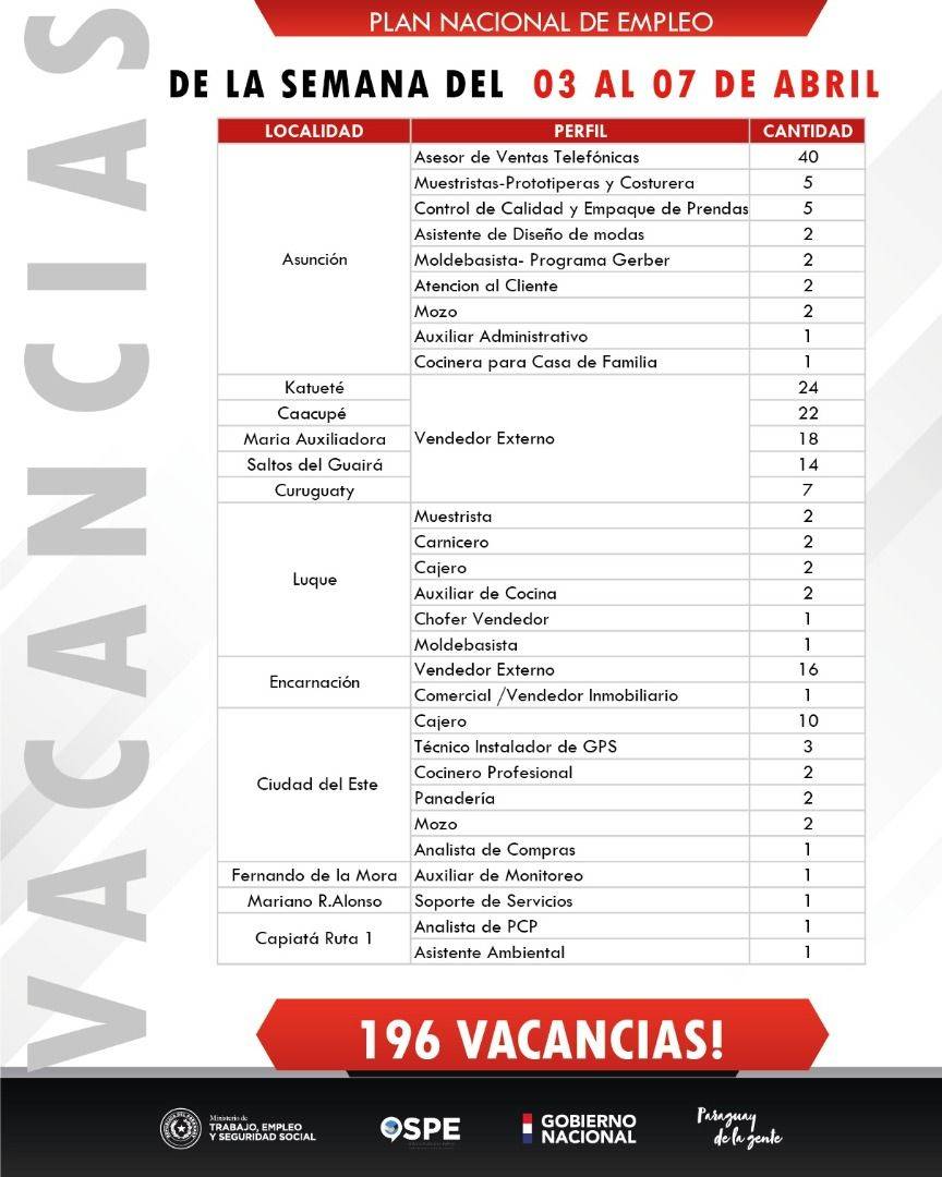 Vacancias_laborales_03-04-23.jpg
