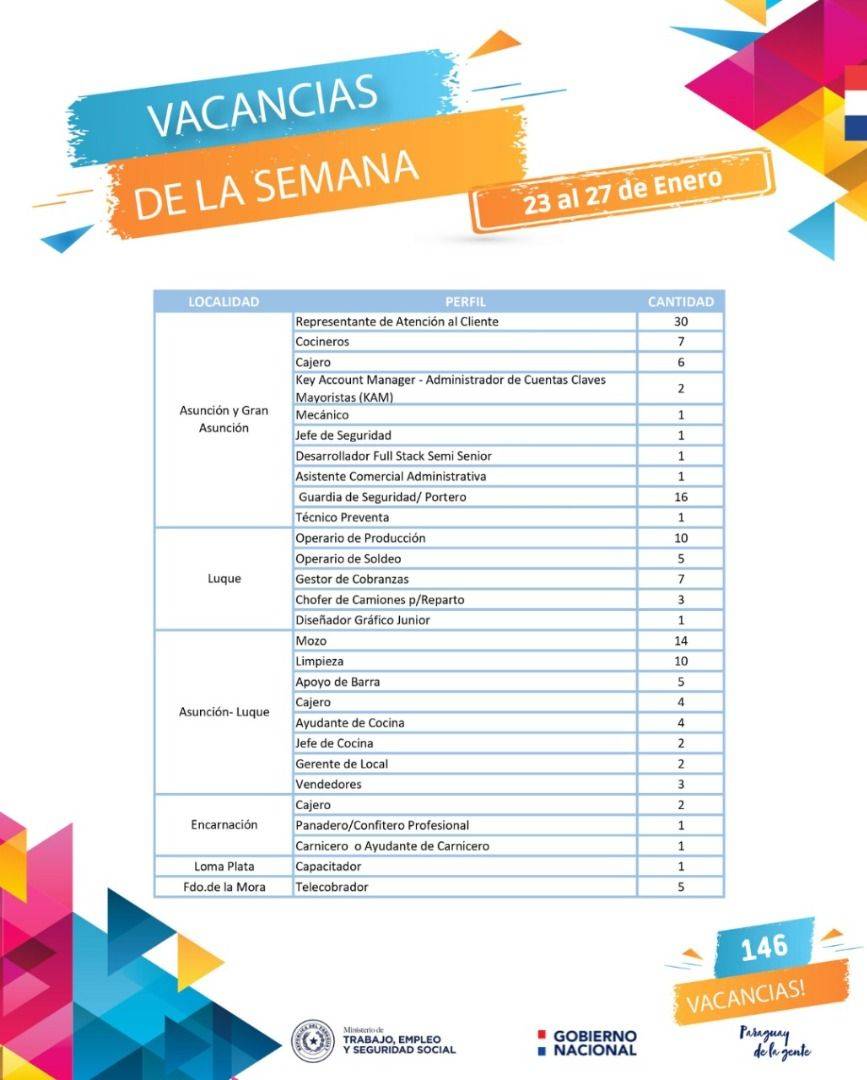 Vacancias_laborales_23-01-23.jpg