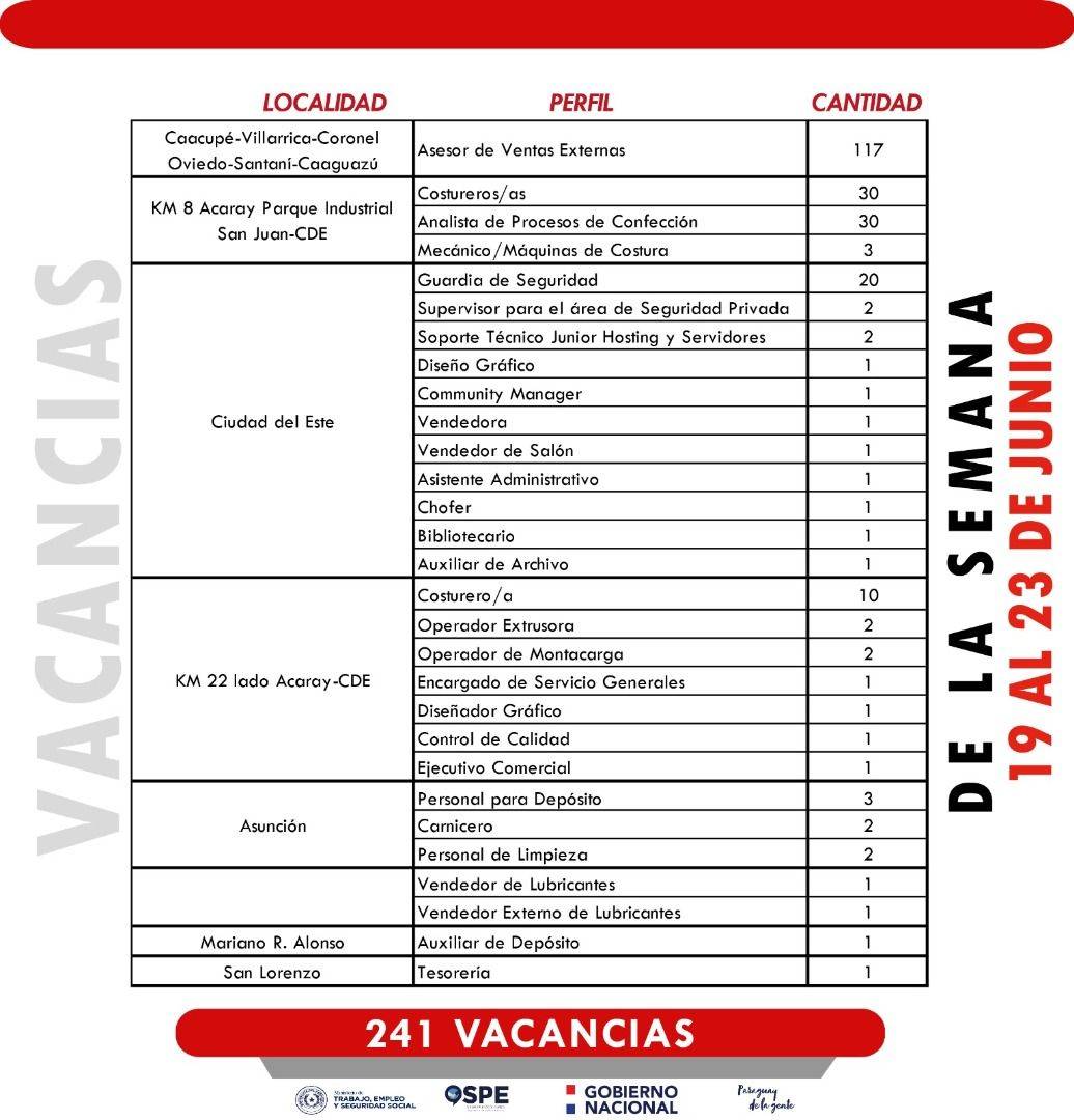 Vacancias_laborales_19-06-23.jpg