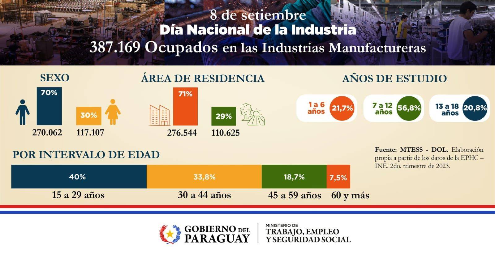 1.Industria_Manufacturera.jpeg