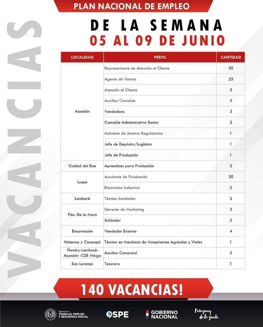 Vacancias_laborales_05-06-23.jpg