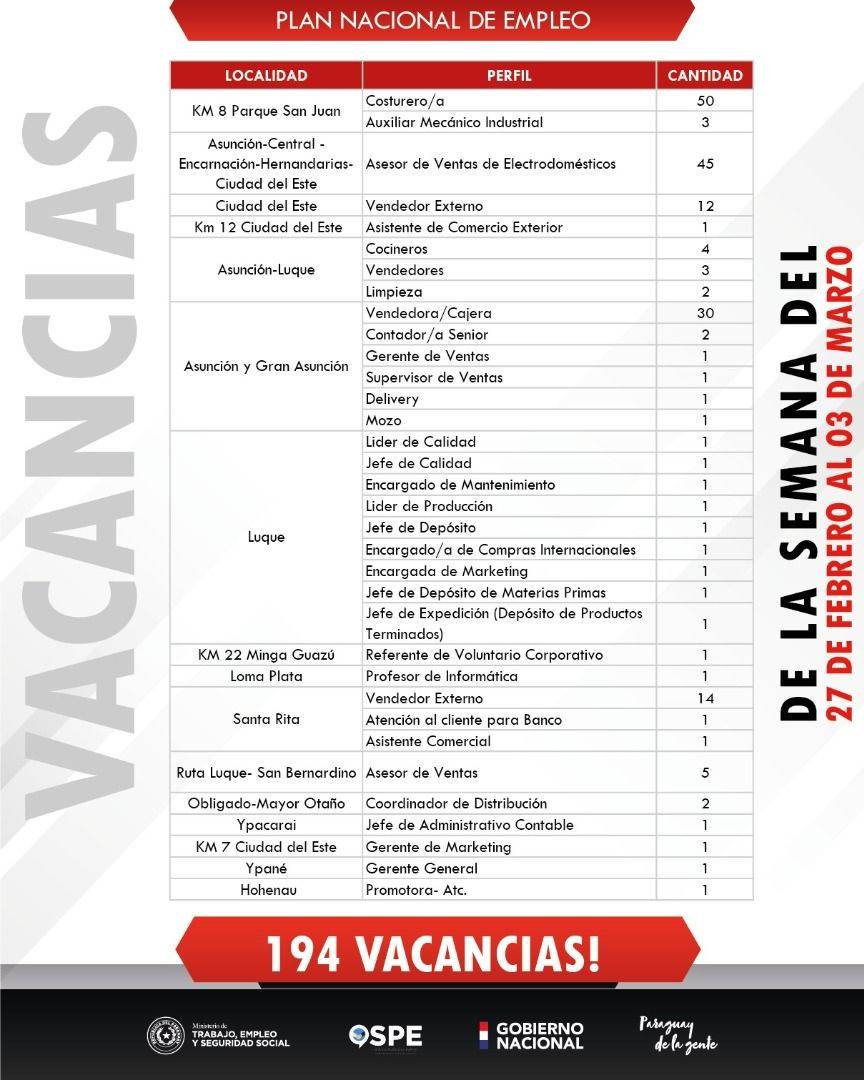 Vacancias_laborales_28-02-23.jpg