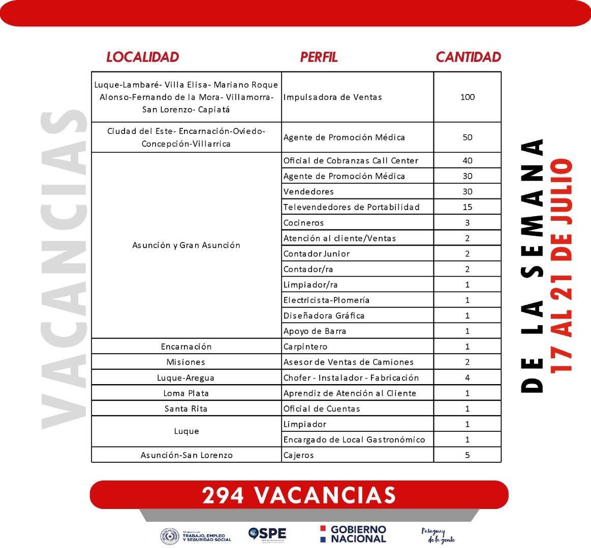 Vacancias_laborales_17-07-23.jpg