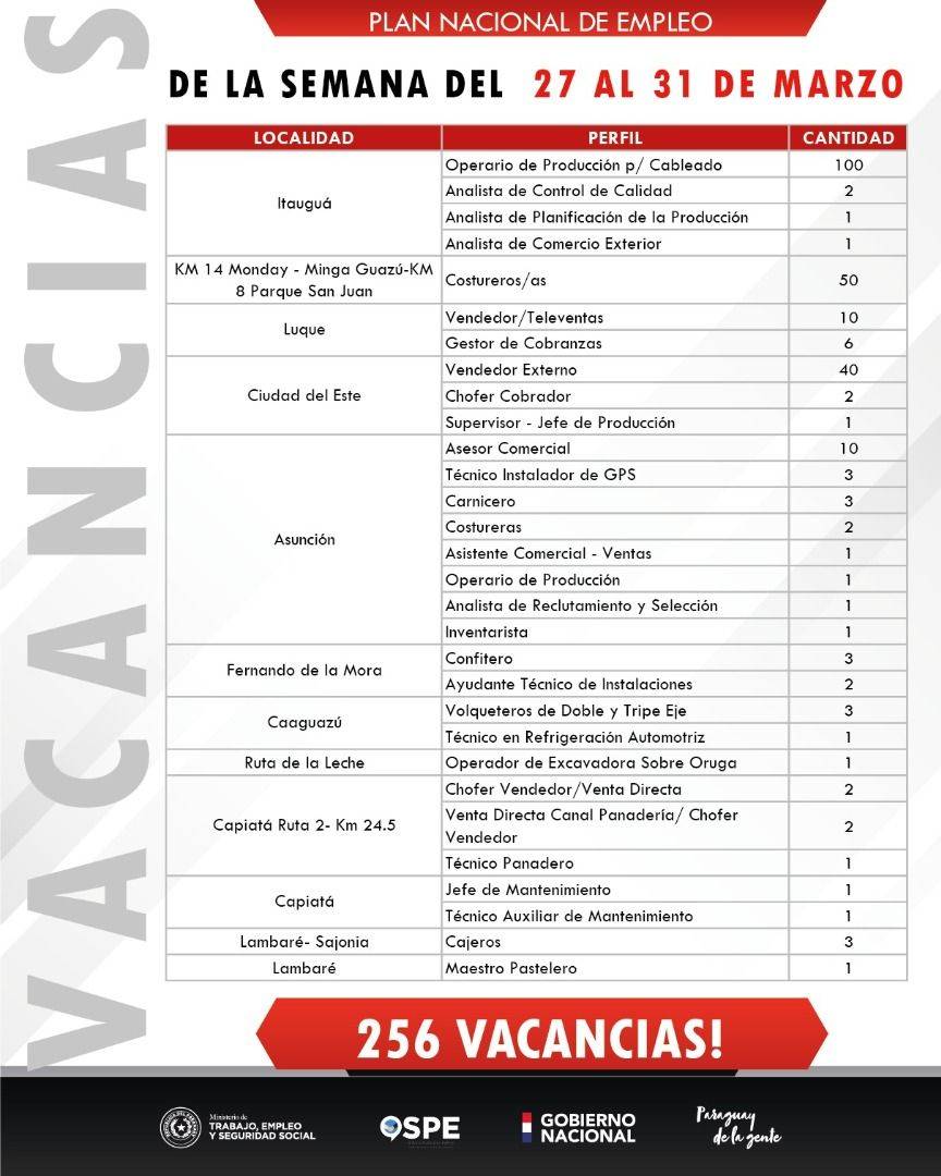 Vacancias_laborales_27-03-23.jpg