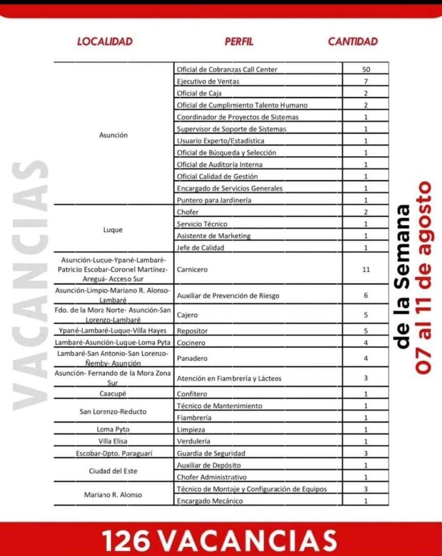 Vacancias_laborales_07-08-23.jpg