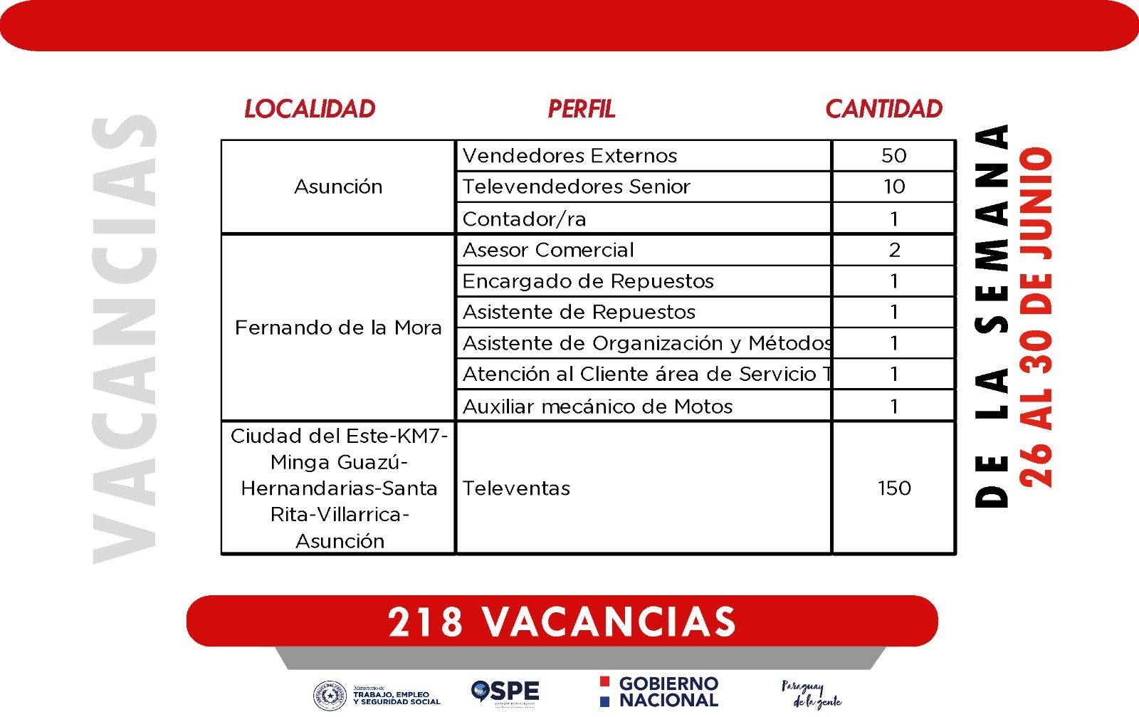 Vacancias_laborales_26-06-23.jpg