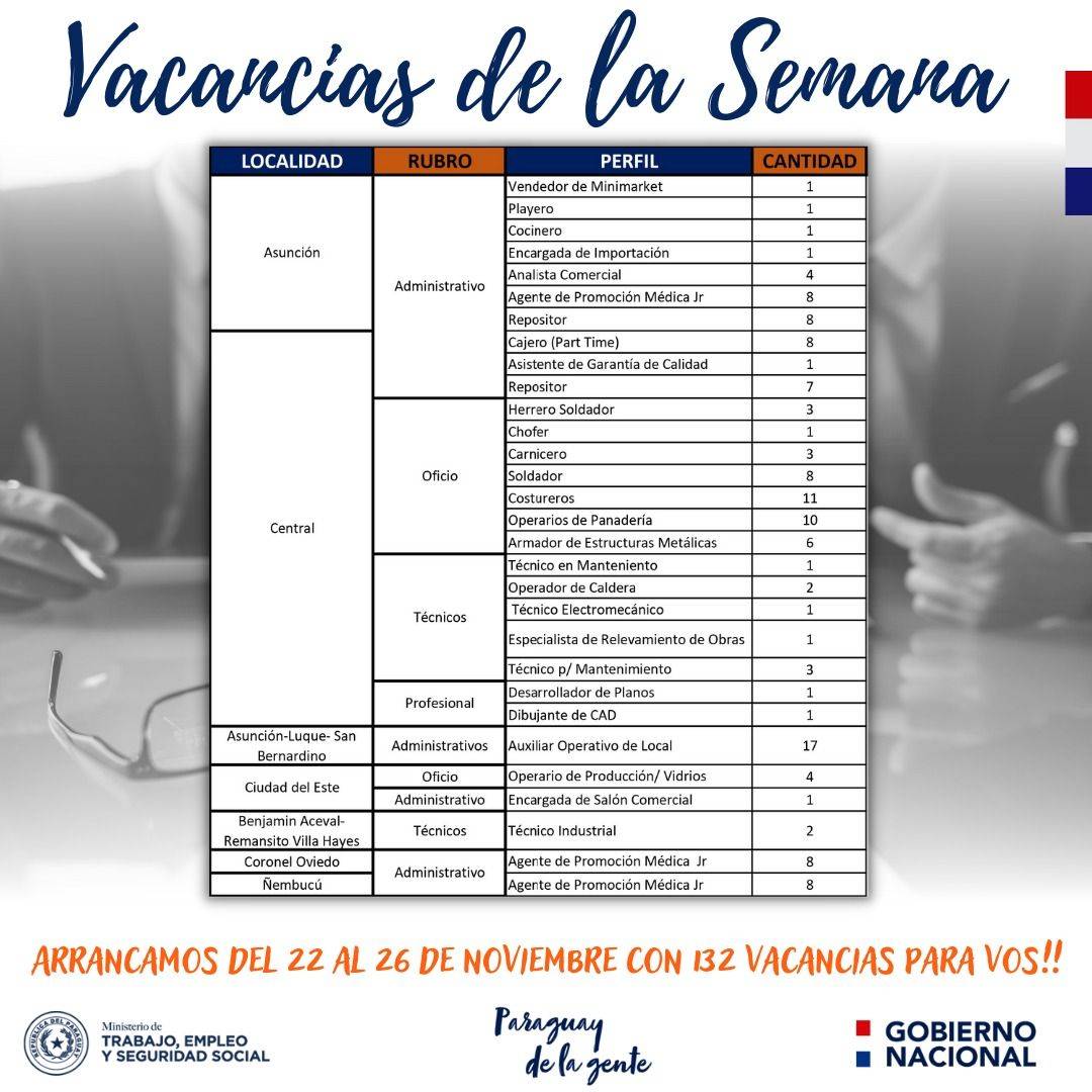 Vacancias_laborales_22-11-21.jpg