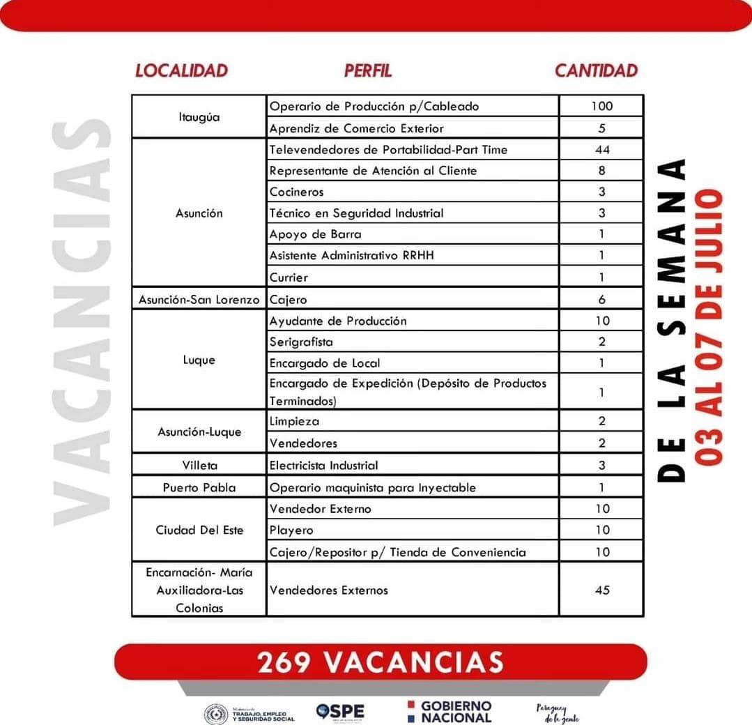 Vacancias_laborales_03-07-23.jpg