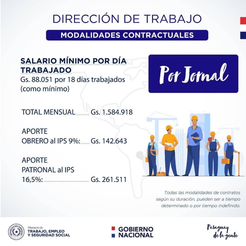 Ministerio de Trabajo, Empleo y Seguridad Social CONTRATOS