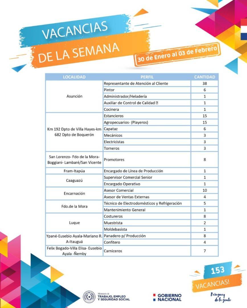 Vacancias_laborales_30-01-23.jpg