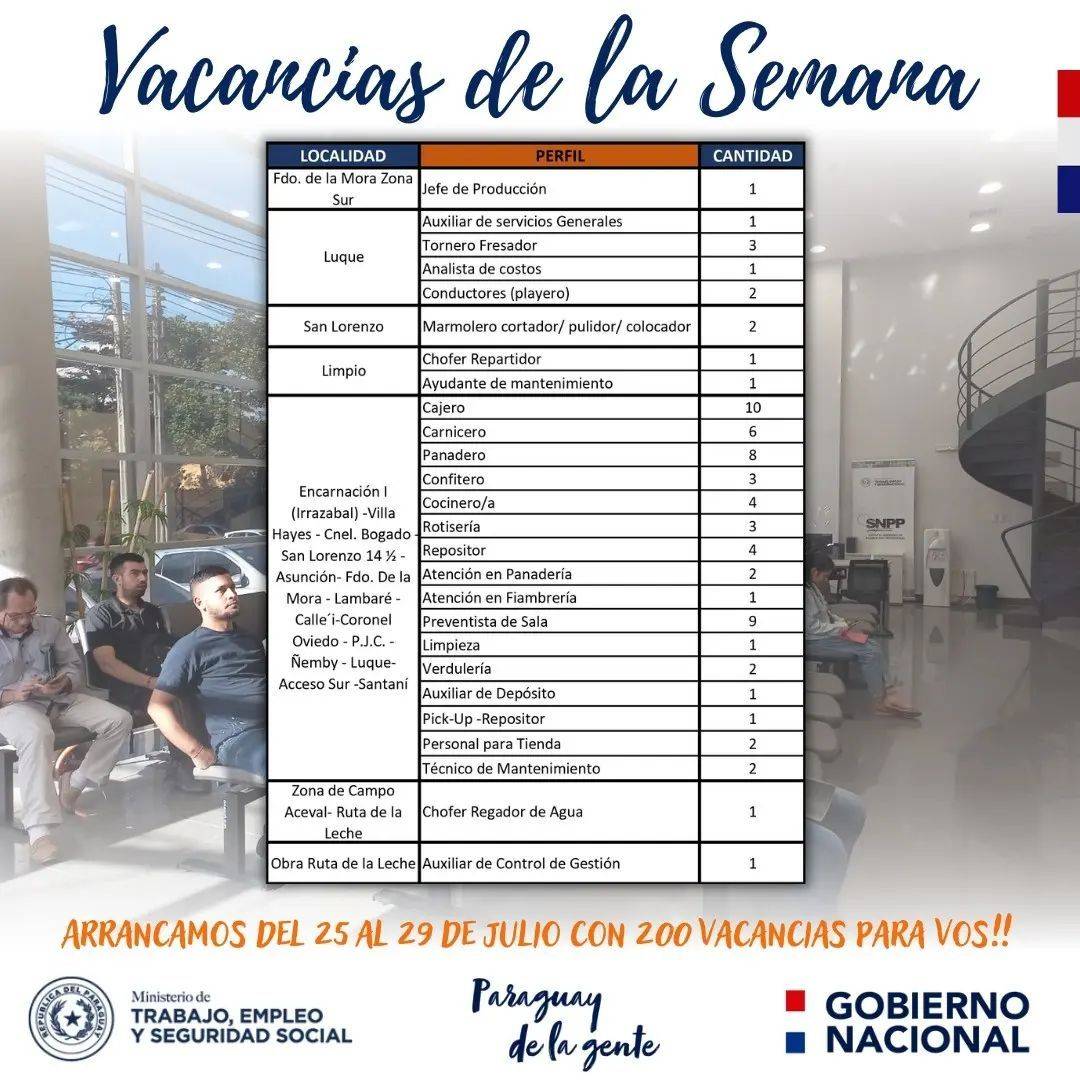 1_Vacancias_laborales_25-07-22.jpg