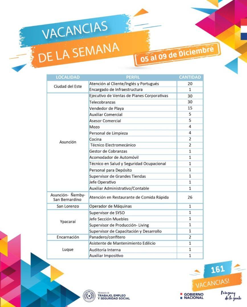 Vacancias_Laborales_05-12-22.jpg