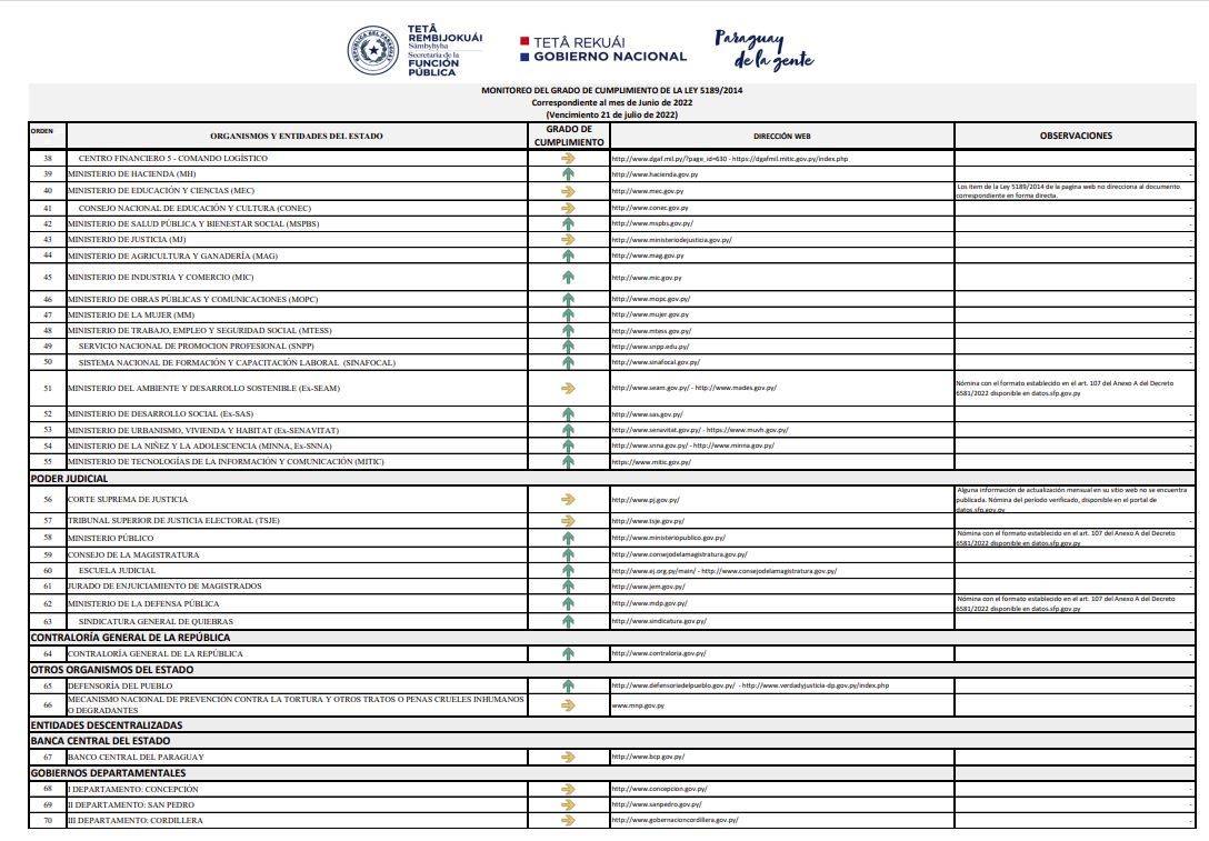 MTESS_transparencia_06-09-22.JPG