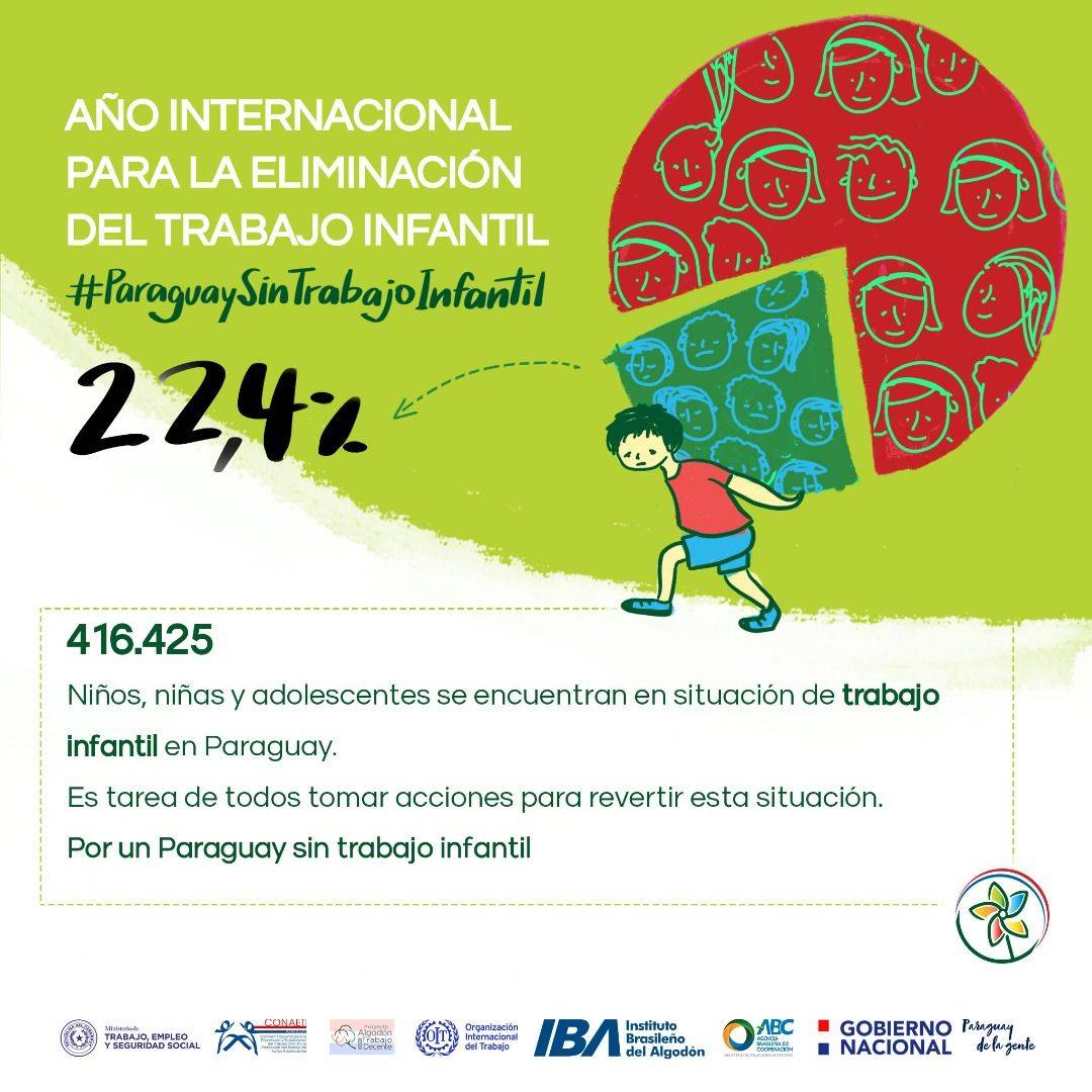 416425 niños, niñasa y adolescentes se encuentran en situación de trabajo infantil en Paraguay. Es tarea de todos tomar acciones para revertir esta situación. Por un Paraguay sin trabajo infantil.