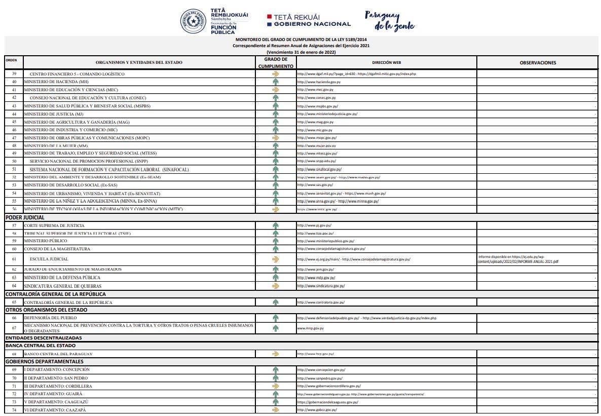 SFP_informe_del_2021.JPG