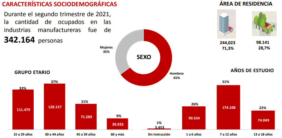 Pricipales_Actividades_Economicas.png