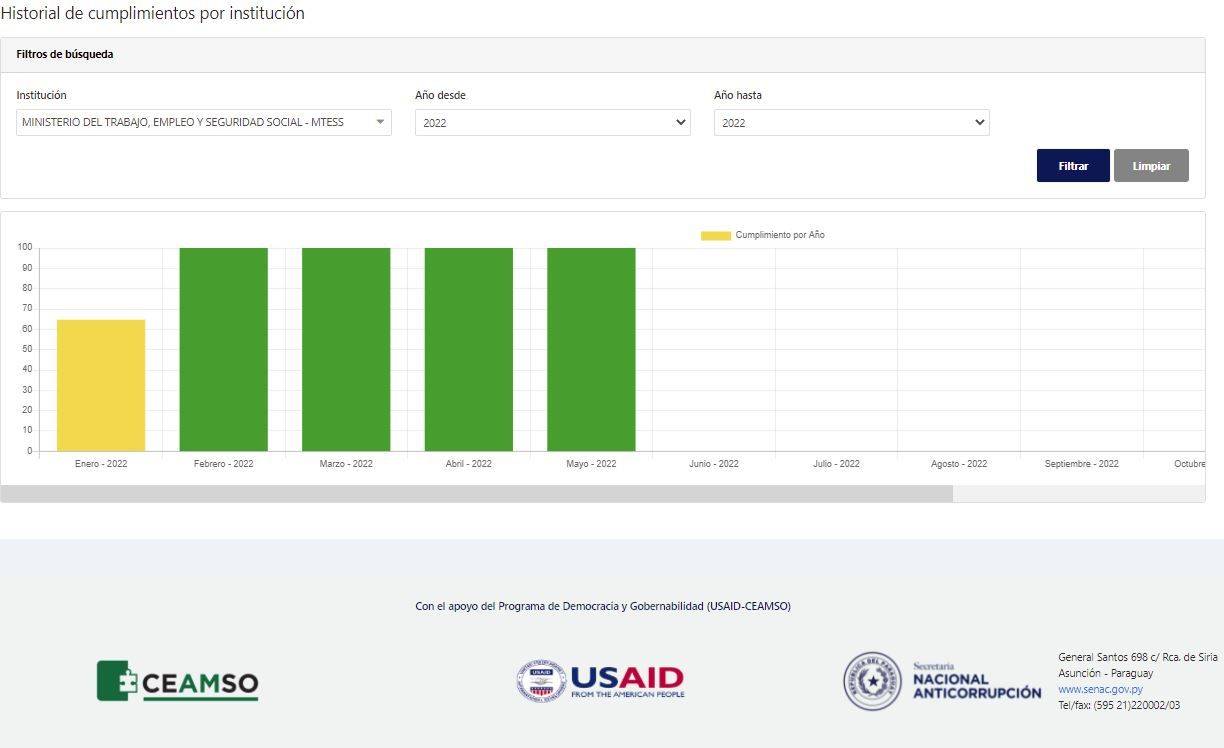 MTESS_cumplimiento_de_transparencia_29-07-22.JPG