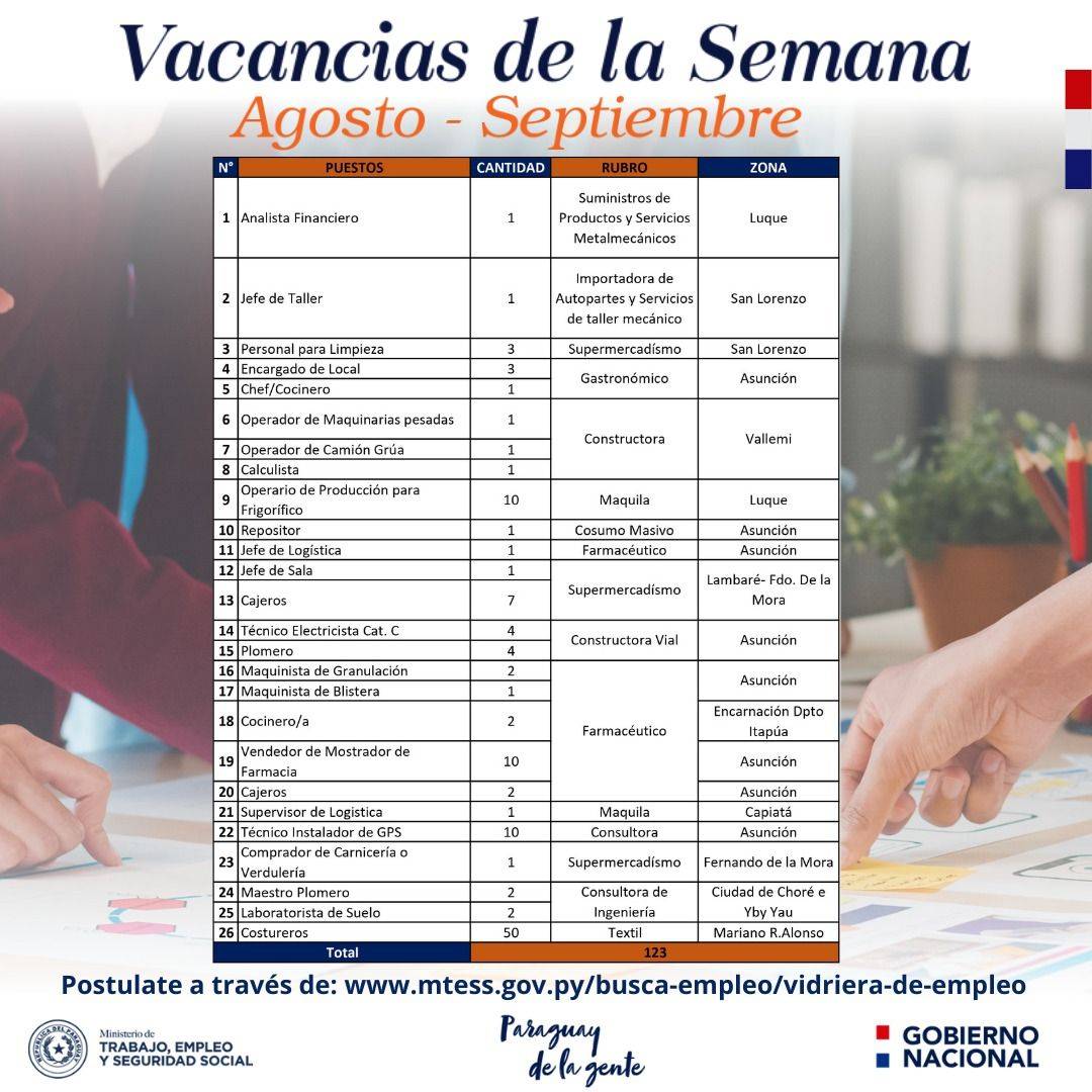 Empresas privadas disponen de 181 vacancias en la Vidriera de Empleo del Ministerio de Trabajo