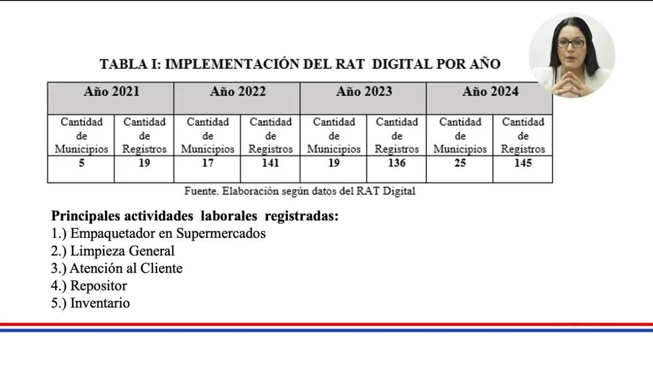 Paraguay expuso ante el Mercosur sus instrumentos para proteger al adolescente trabajador