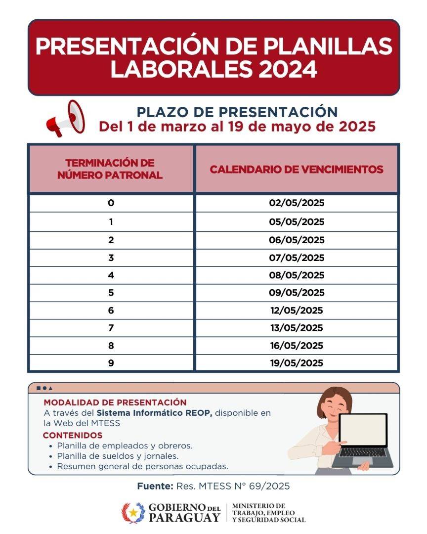 Ministerio de Trabajo recuerda que el 1 de marzo arranca el periodo de presentación de planillas laborales