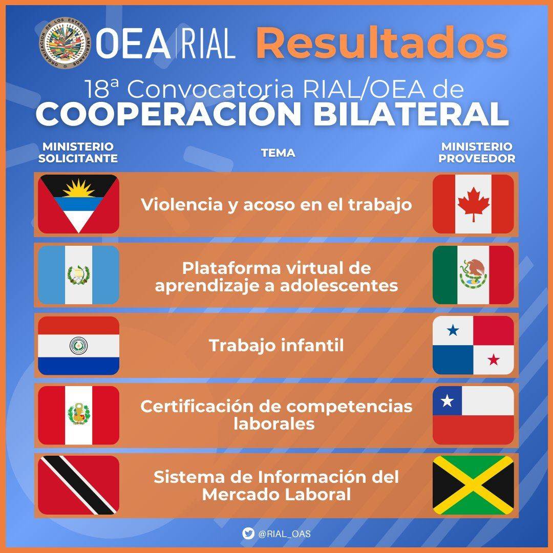 ​Paraguay fue seleccionado por la OEA para cooperación bilateral con Panamá en la lucha contra el trabajo infantil
