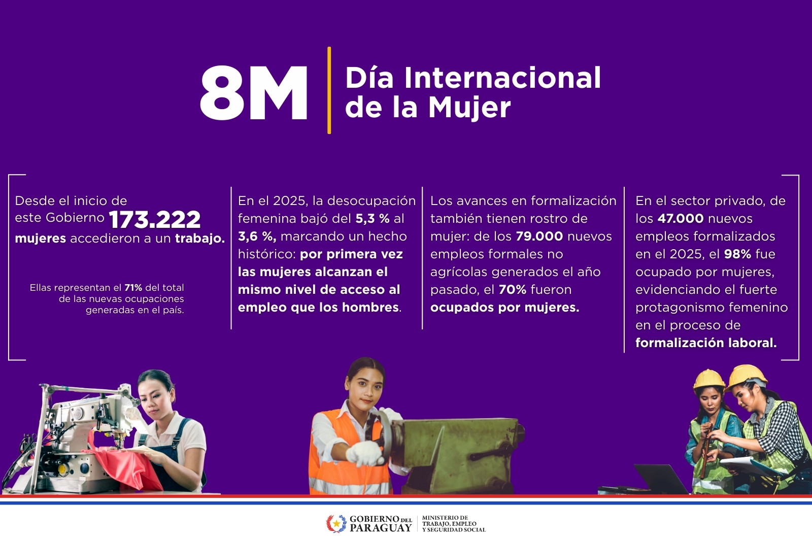 Mujeres en el mercado laboral.